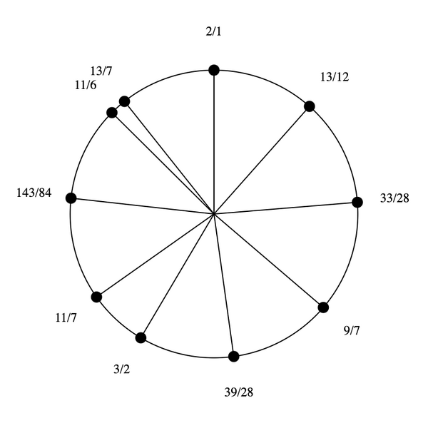 File:3-7-9-11-13 Dekany.png