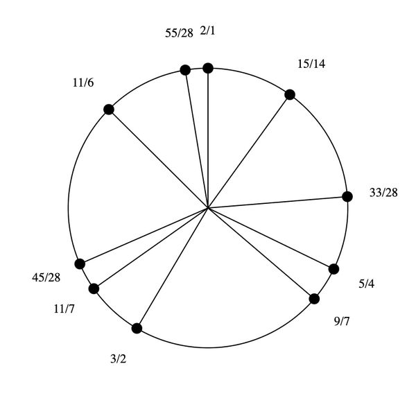 File:3-7-9-11-15 Dekany.png