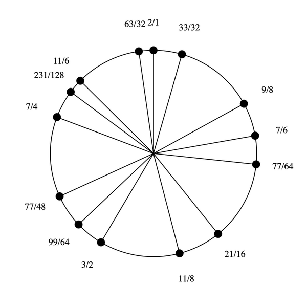 File:3-7-9-11 Stellated Hexany.png