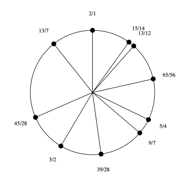 File:3-7-9-13-15 Dekany.png