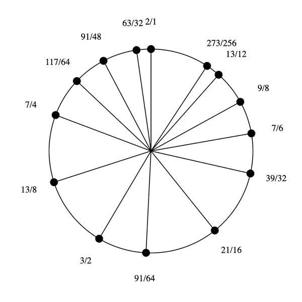 File:3-7-9-13 Stellated Hexany.png