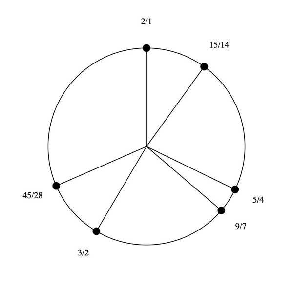 File:3-7-9-15 Hexany.png