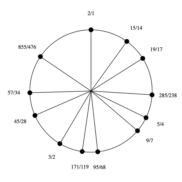 File:3-7-9-15 by 19-17 Bihexany.png