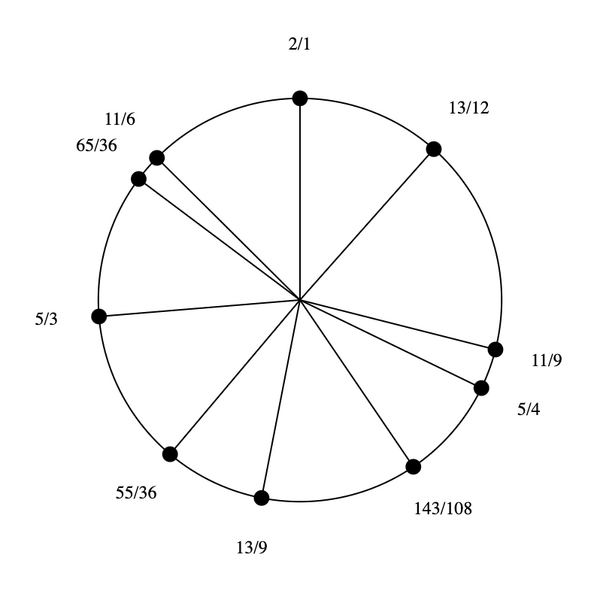 File:3-9-11-13-15 Dekany.png