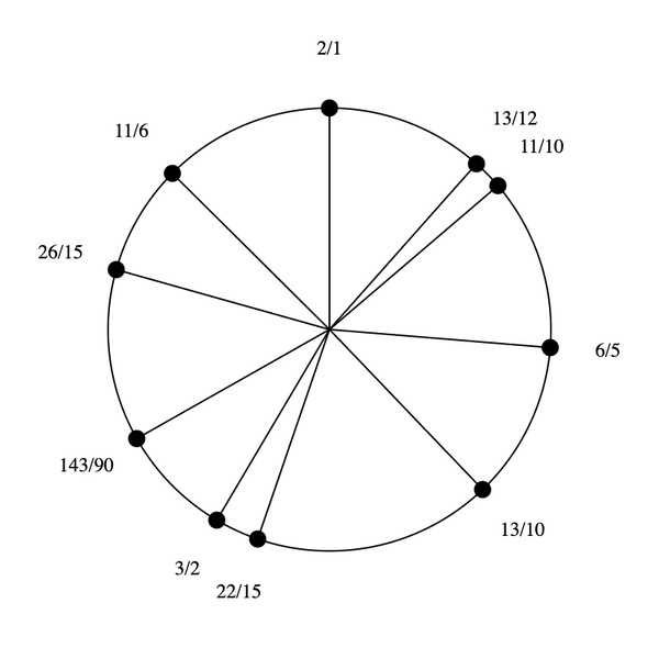 File:3-9-11-13-15 Dekany (rotated).png