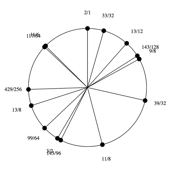 File:3-9-11-13 Stellated Hexany.png