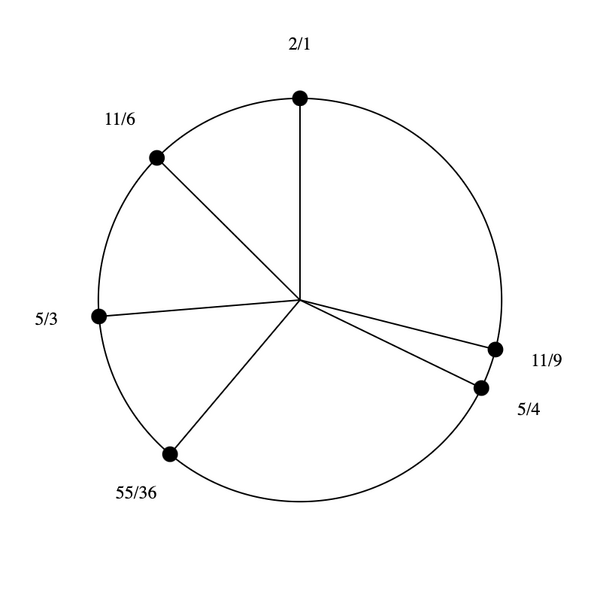 File:3-9-11-15 Hexany.png