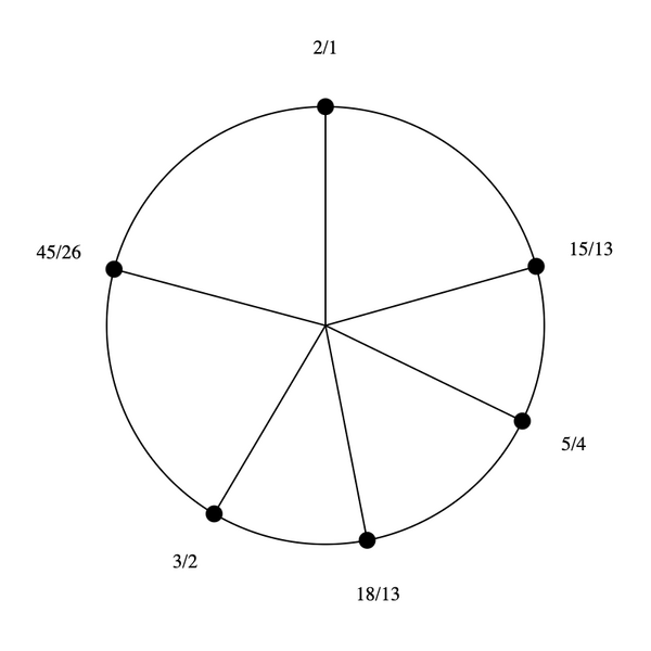 File:3-9-13-15 Hexany(rotated).png