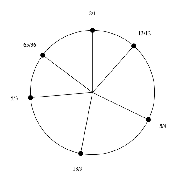 File:3-9-13-15 Hexany.png