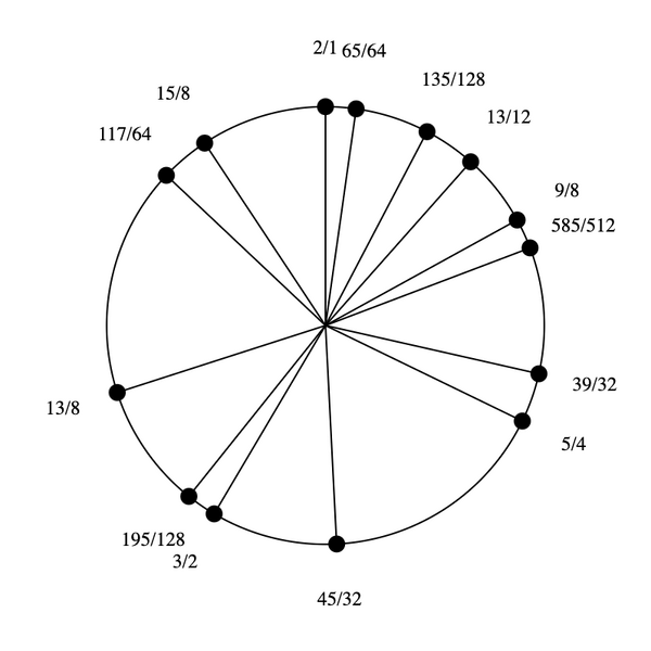 File:3-9-13-15 Stellated Hexany.png