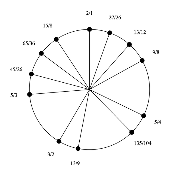 File:3-9-13-15 by 27-26 Bihexany.png