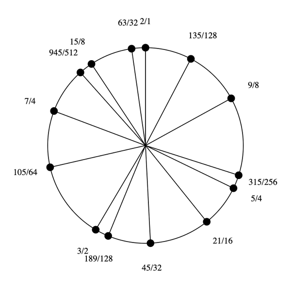 File:3-9-15-21 Stellated Hexany.png
