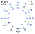 31edo spiral chart