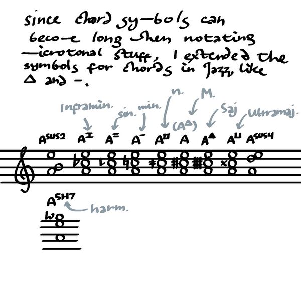File:31edo chord symbols.jpg