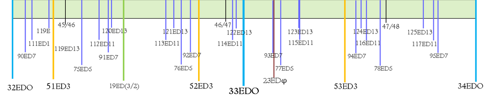 33edo.png