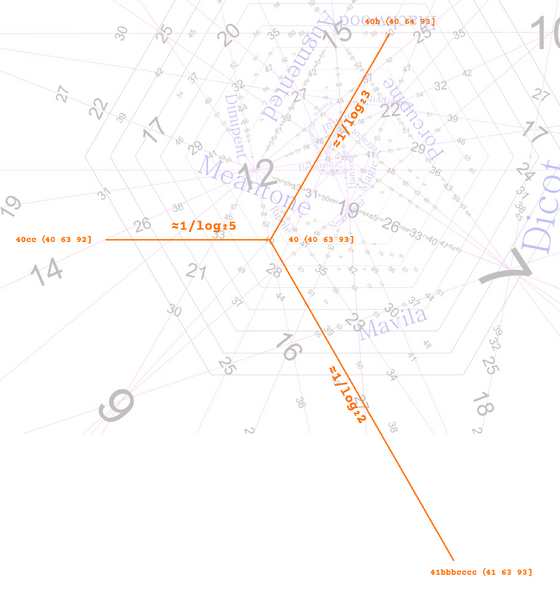 File:40-ET distances example.png