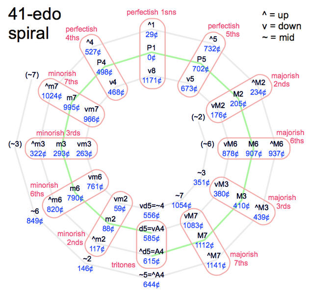 File:41-edo spiral.png