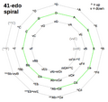 41edo spiral chart (notation)