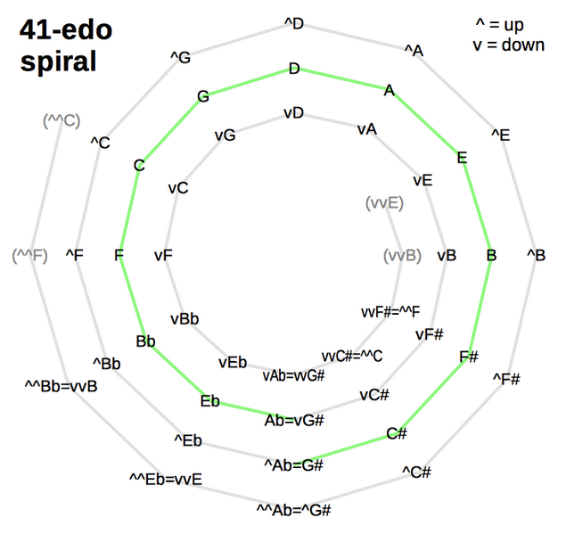File:41-edo spiral with notes.png