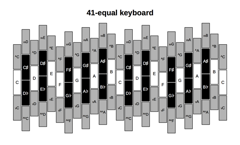 File:41edo keyboard layout.png