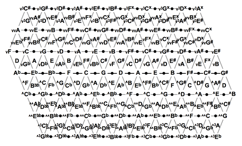 File:41equal lattice 11-limit.png