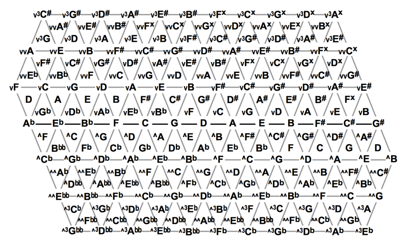 File:41equal lattice 7-limit.png