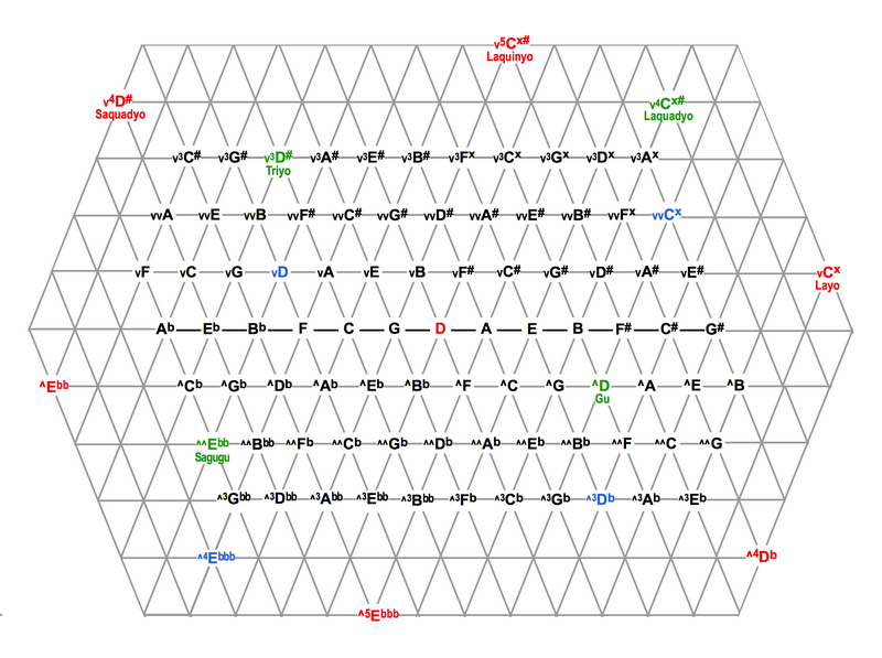 File:41equal lattices big.png