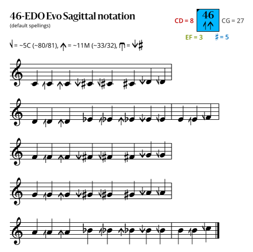 46-EDO_Evo_Sagittal.svg