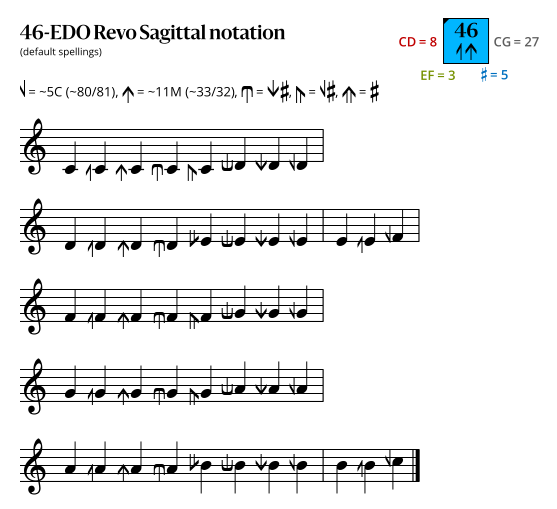 46-EDO_Revo_Sagittal.svg