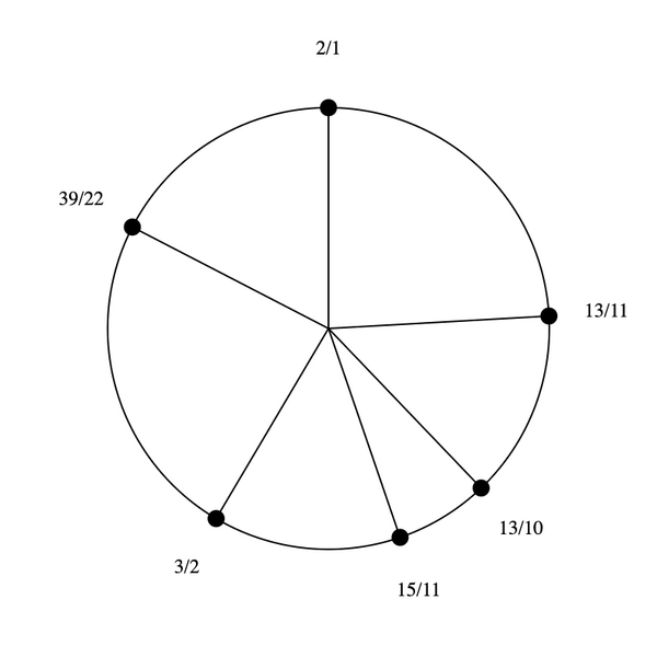 File:5-11-13-15 Hexany.png