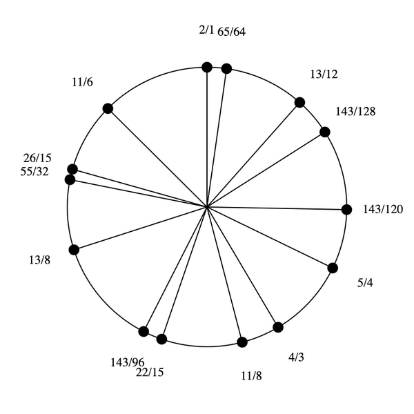 File:5-11-13-15 Stellated Hexany (rotated).png