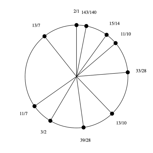 File:5-7-11-13-15 Dekany.png
