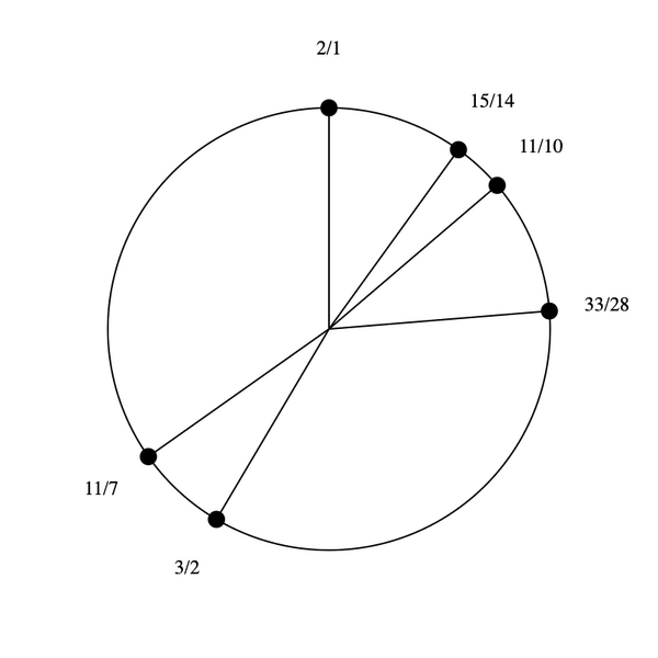 File:5-7-11-15 Hexany.png