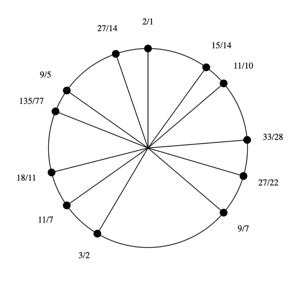 File:5-7-11-15 by 18-11 Bihexany.png