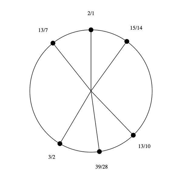 File:5-7-13-15 Bihexany.png