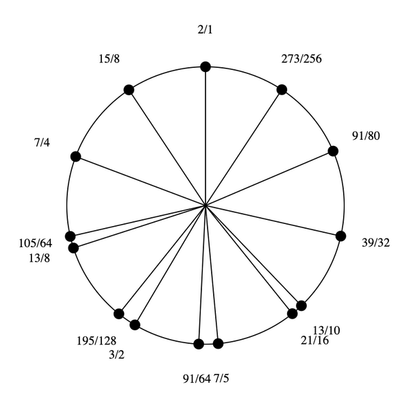 File:5-7-13-15 Stellated Hexany.png