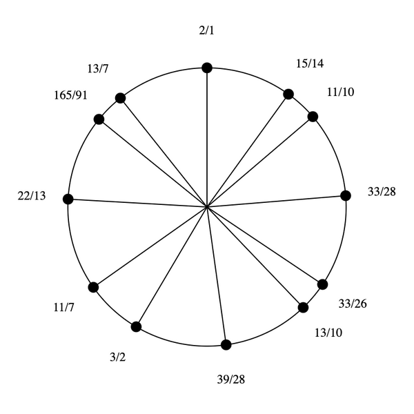 File:5-7-13-15 by 22-13 Bihexany.png