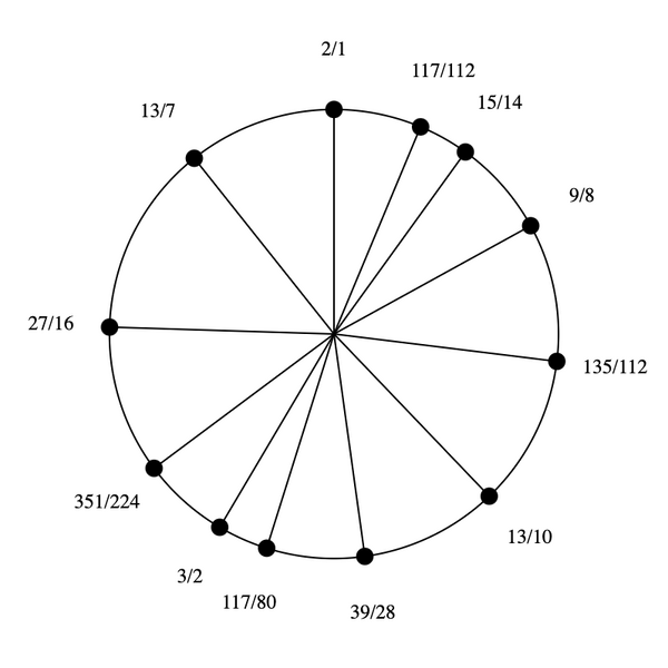 File:5-7-13-15 by 9-8 Bihexany.png
