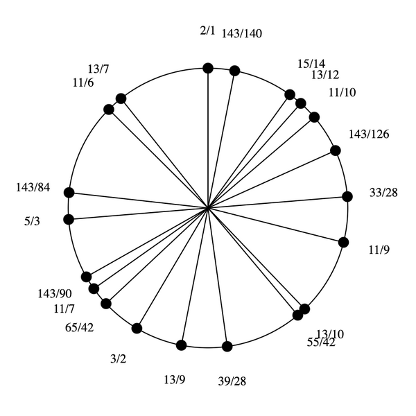 File:5-7-9-11-13-15 Eikosany.png