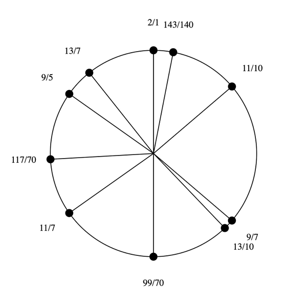 File:5-7-9-11-13 Dekany.png