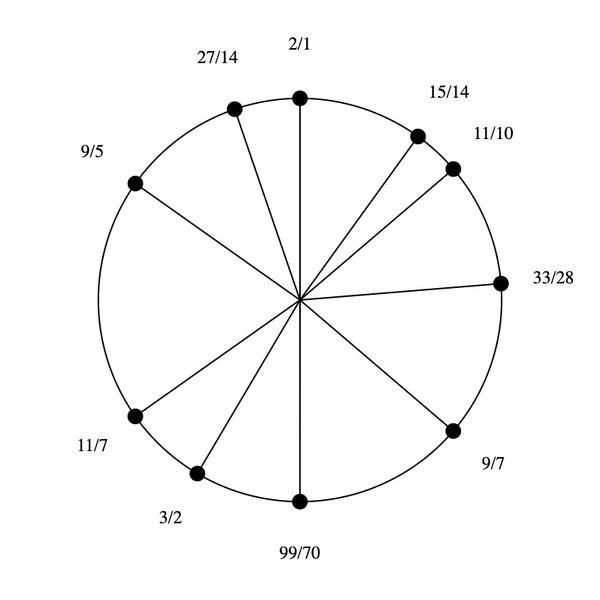 File:5-7-9-11 15 Dekany.png
