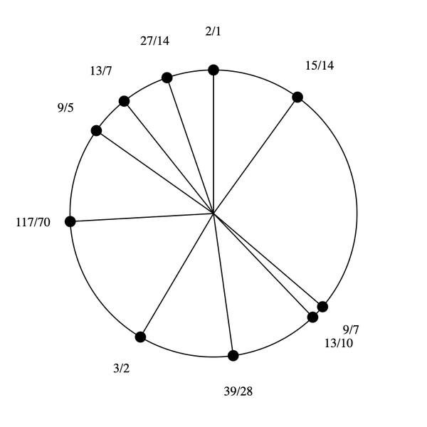 File:5-7-9-13-15 Dekany.png