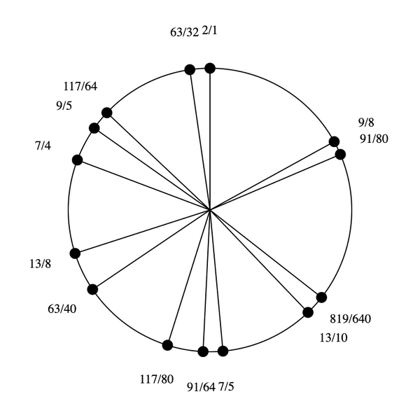 File:5-7-9-13 Stellated Hexany.png