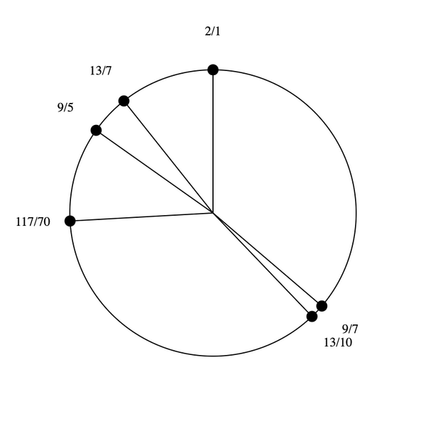 File:5-7-9-13 hexany.png