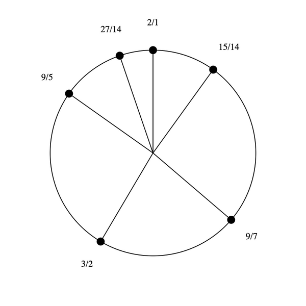 File:5-7-9-15 Hexany.png