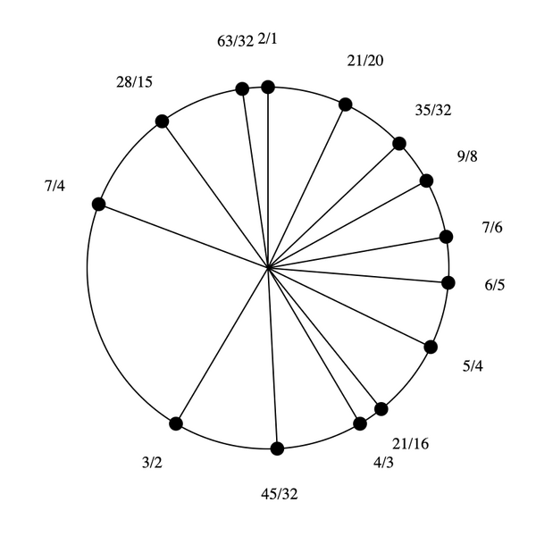 File:5-7-9-15 Stellated Hexany (rotated).png