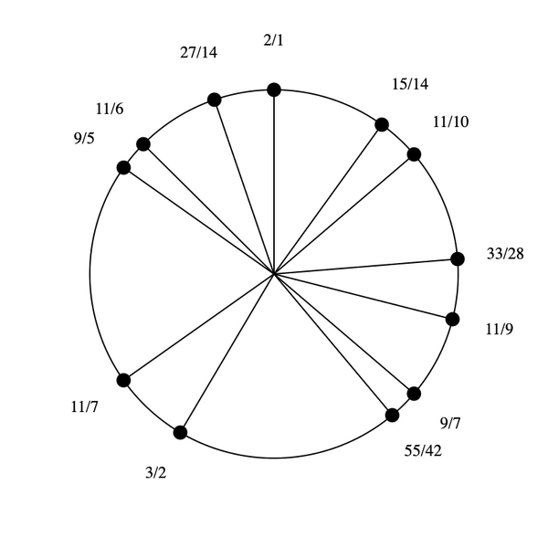 File:5-7-9-15 by 11-9 Bihexany.png