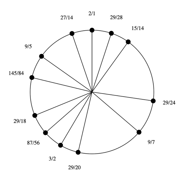 File:5-7-9-15 by 29-18 Hexany.png