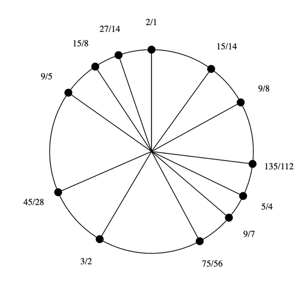File:5-7-9-15 by 5-4 Bihexany.png