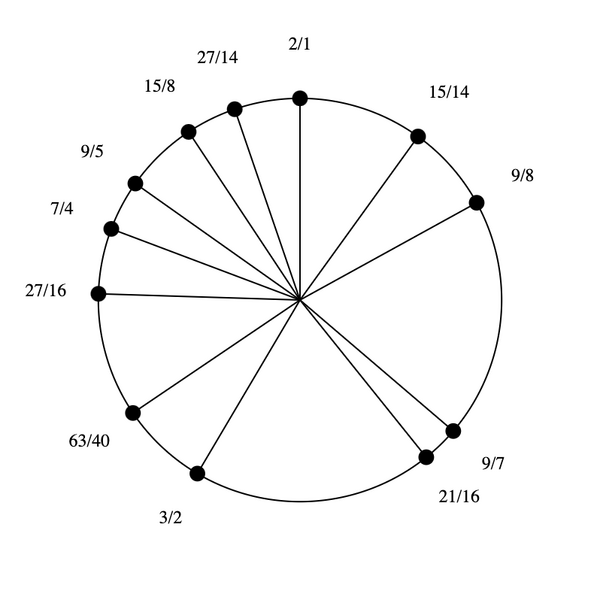 File:5-7-9-15 by 7-4 Bihexany.png
